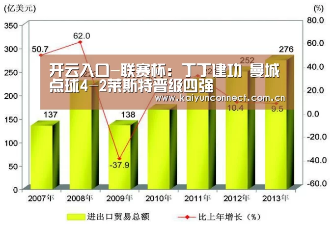开云入口-联赛杯:丁丁建功 曼城点球4-2莱斯特晋级四强(图2) 开云体育