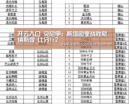 开云入口_突尼甲: 斯塔图里战胜蒙纳斯堤 比分1:2(图1) 开云体育高清直播
